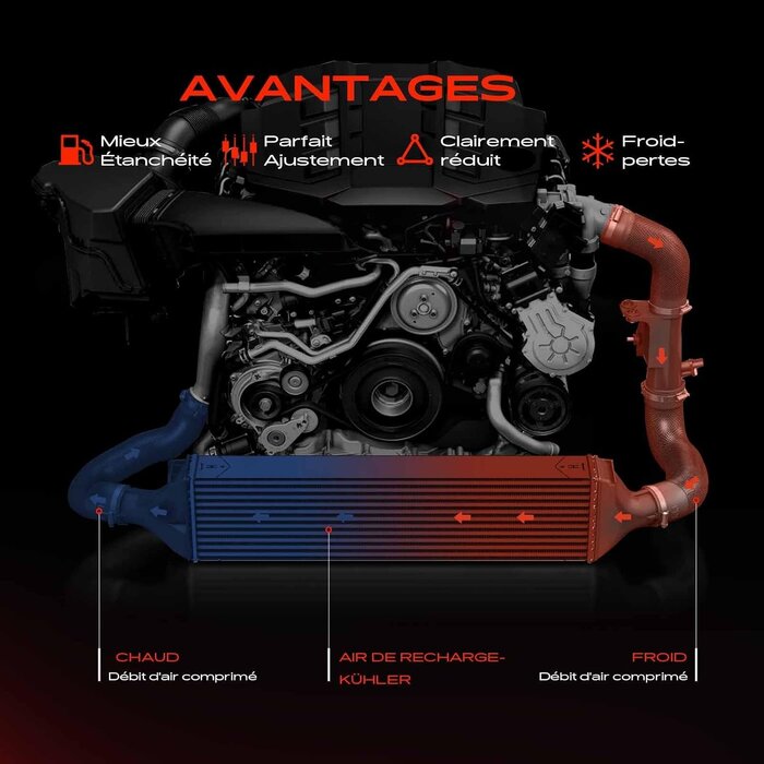 Intercooler pour Expert Jumpy Scudo Expert 1.6L 2.0L Diesel - 33% de remise