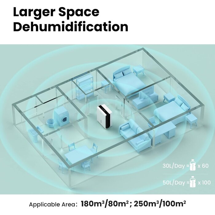Déshumidificateur 50L/jour pour 100m² - Blanc - 35% de remise