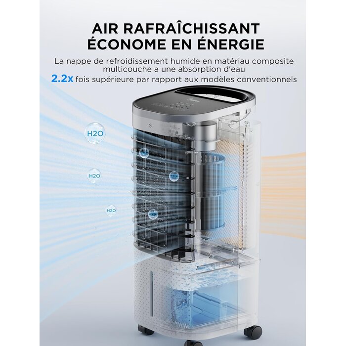 Rafraîchisseur d'air mobile 5-en-1, 65W - 29% de remise