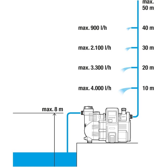 Surpresseur domestique 5000/5E 1300W - Donkerblauw - Taille M - 35% de remise