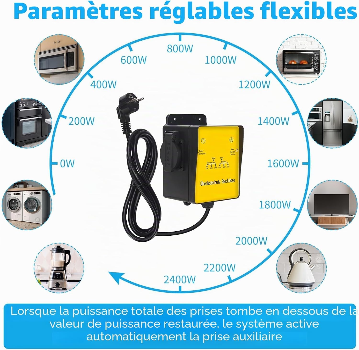 Prise intelligente gestion de charge pour 2 appareils - 32% de remise