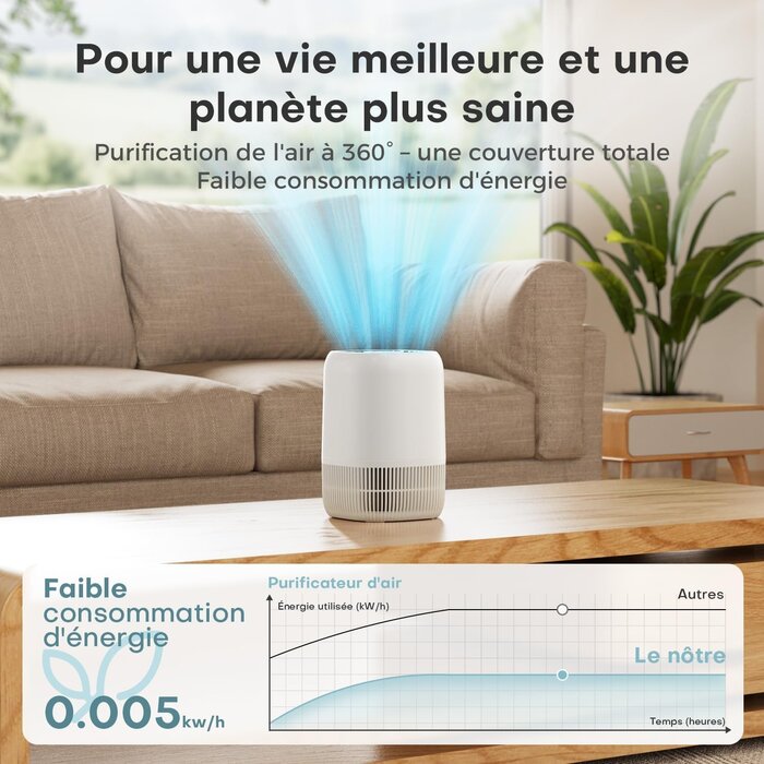 Purificateur d'air HEPA H13 Silencieux - 32% de remise - Déballé