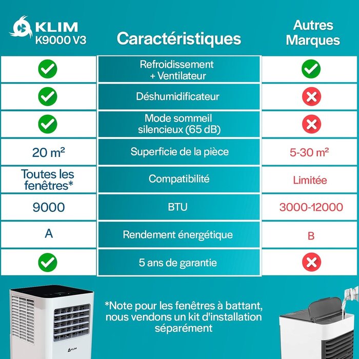 Climatiseur mobile 9000 BTU 3-en-1 - Blanc - 42% de remise