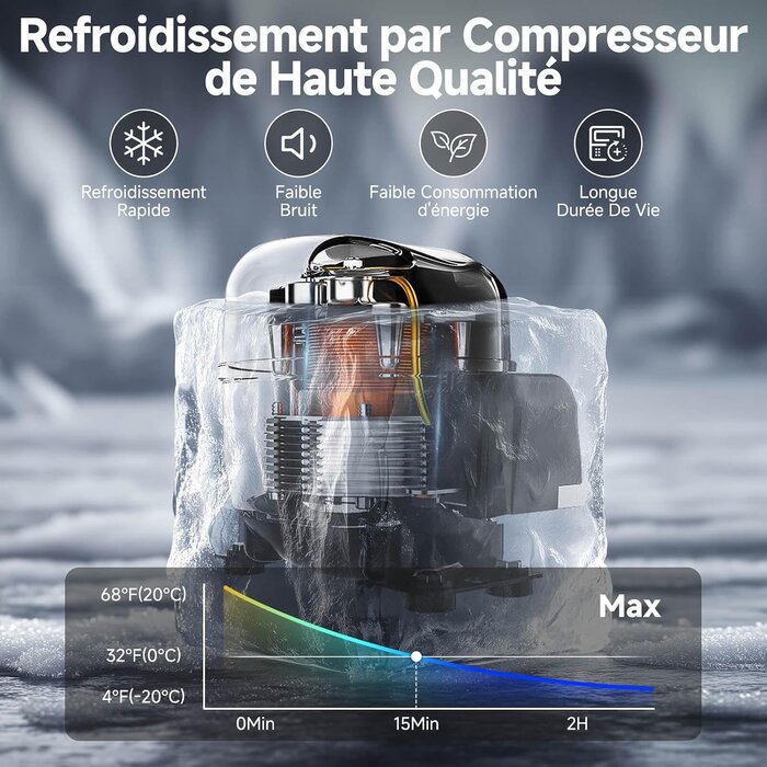 Glacière à compresseur 65L - 42% de remise - 12/24V et 100-240V