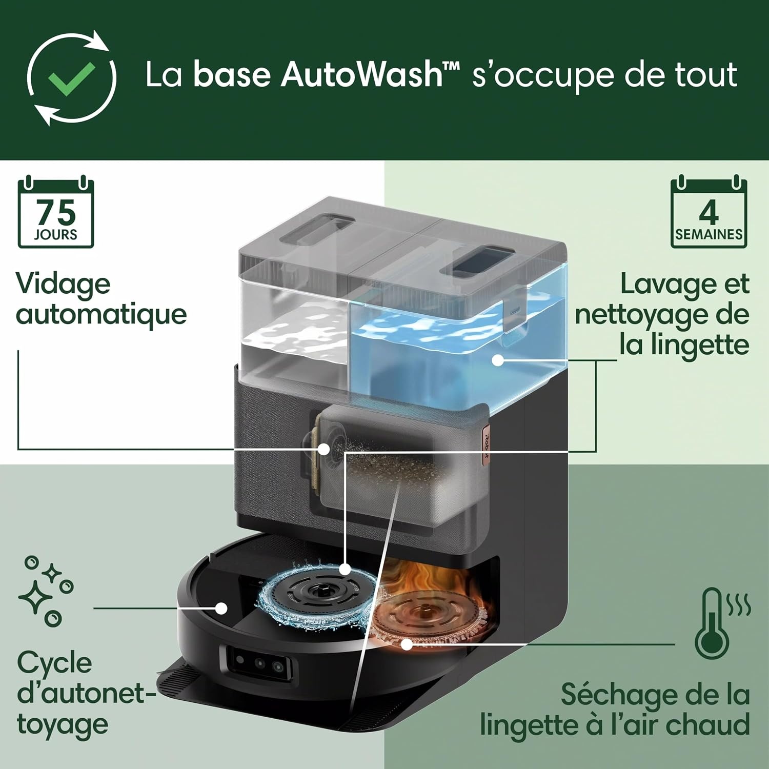 Robot aspirateur et laveur avec station AutoWash - 42% de remise