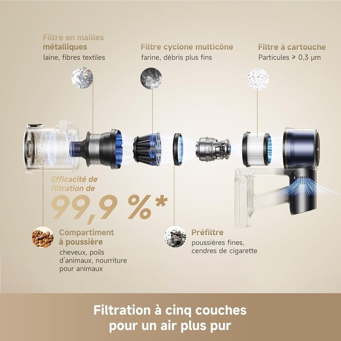 Dreame Aspirateur Balai Sans Fil 26000 Pa - 90 min d'autonomie - 42% de remise