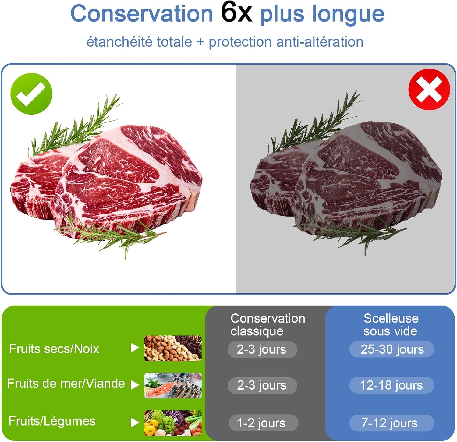 Machine sous vide automatique 65 kPa avec 20 sacs - 37% de remise