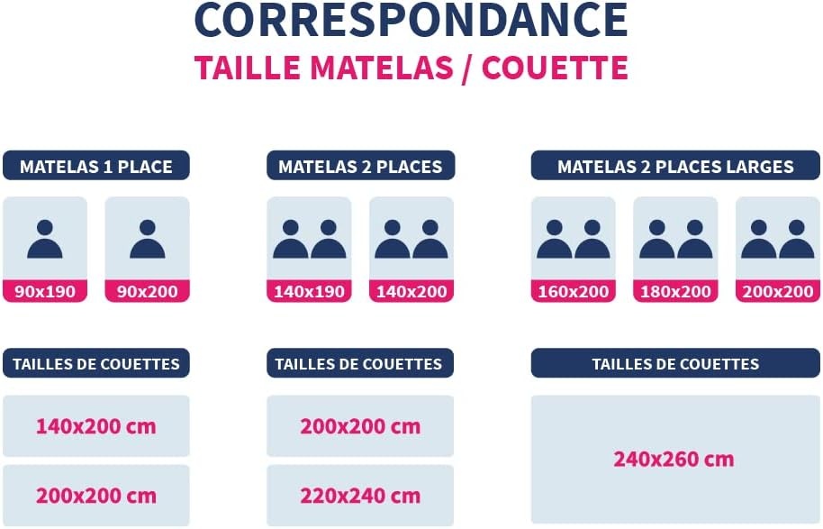 Couette d'hiver 200x200 cm - Extra chaude - 39% de remise
