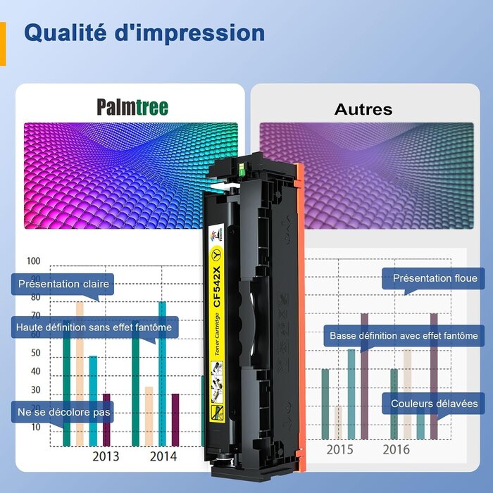 Pack 4 Toners Laser (Noir, Cyan, Magenta, Jaune) - 40% de remise - zwat - S