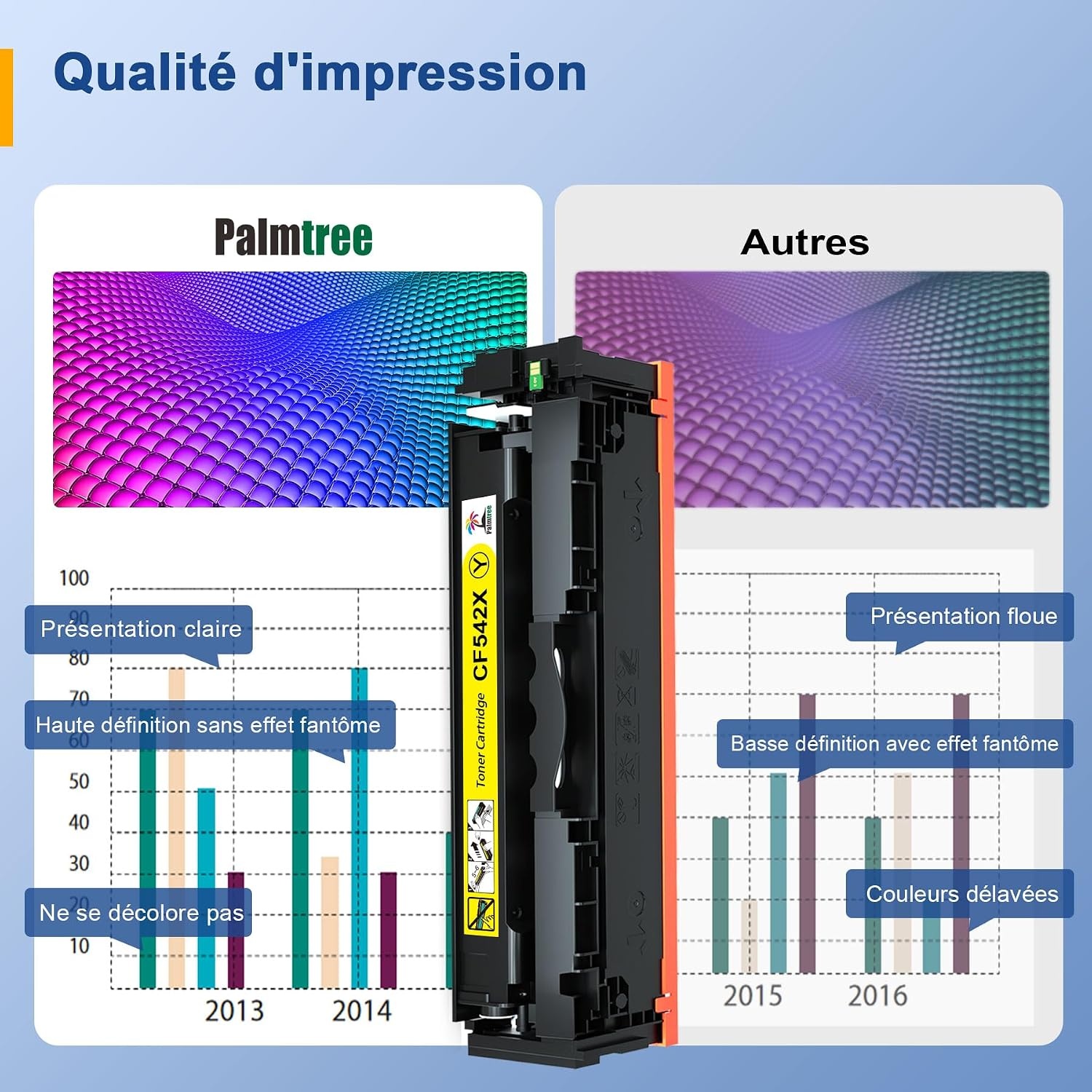 Pack 4 Toners Laser (Noir, Cyan, Magenta, Jaune) - 40% de remise - zwat - S