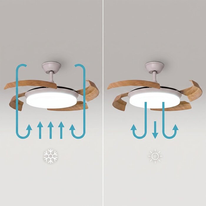 Cecotec Ventilateur de plafond 106 cm pales rétractables - Argent - 35% de remise