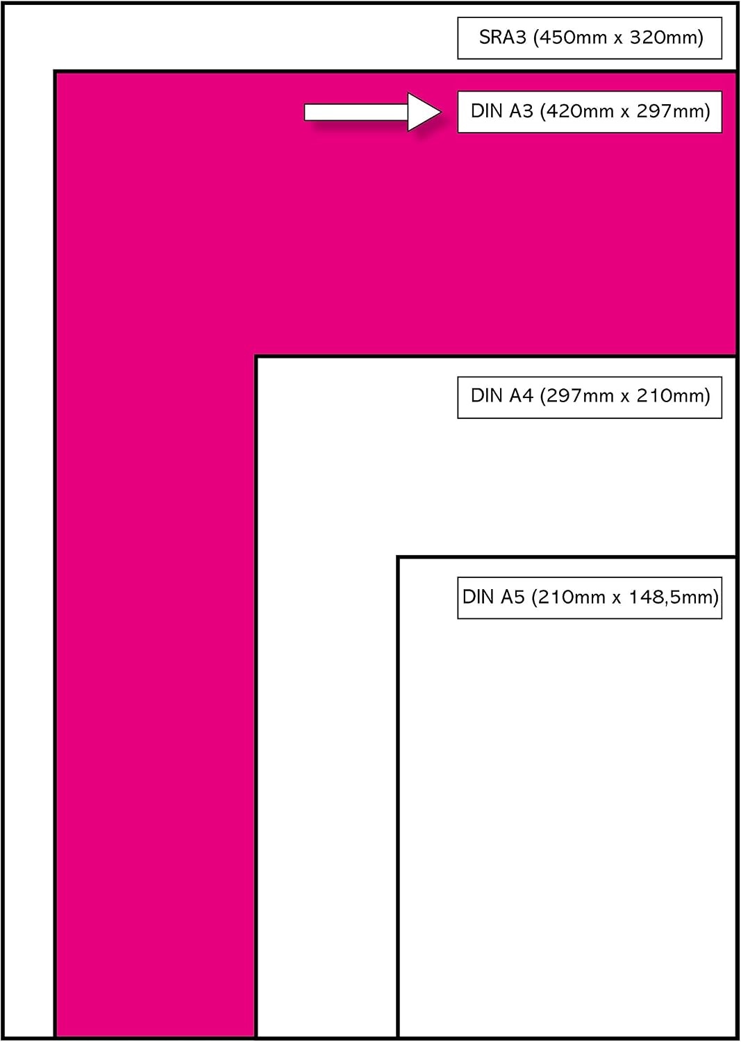 Papier Laser A3 120g/m² - 500 feuilles - Blanc - 32% de remise