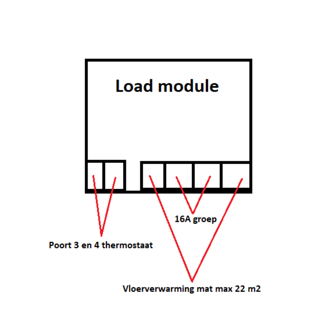 Pro-mat XXL complete foil underfloor heating set 150 watt with 16A wifi thermostat + load module