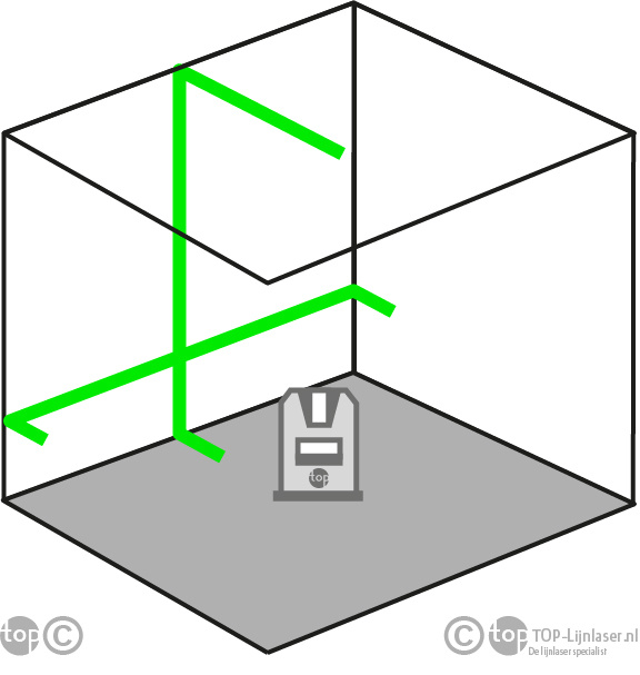 X2S SEMI Groene Lijnlaser