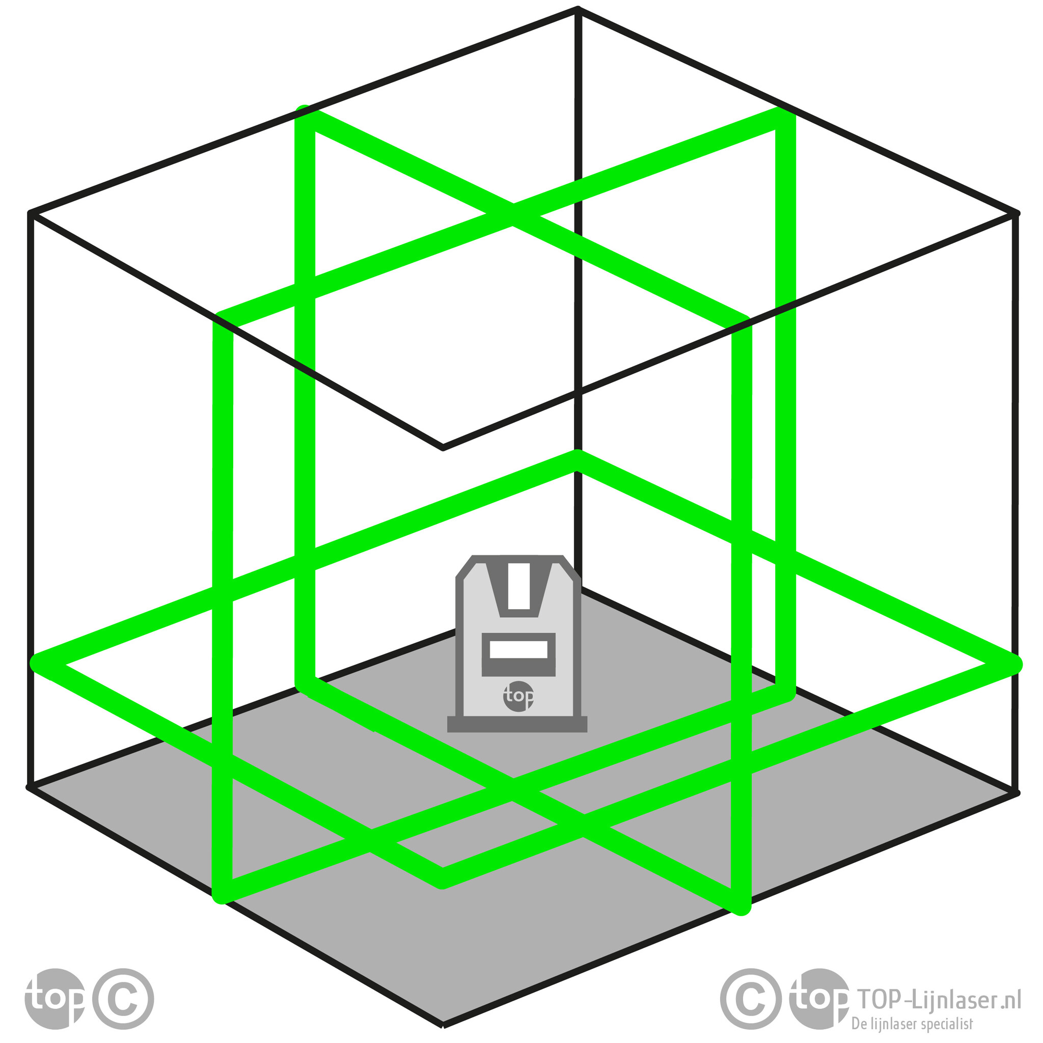 X3DP PRO 3x360° 3D Lijnlaser Groen