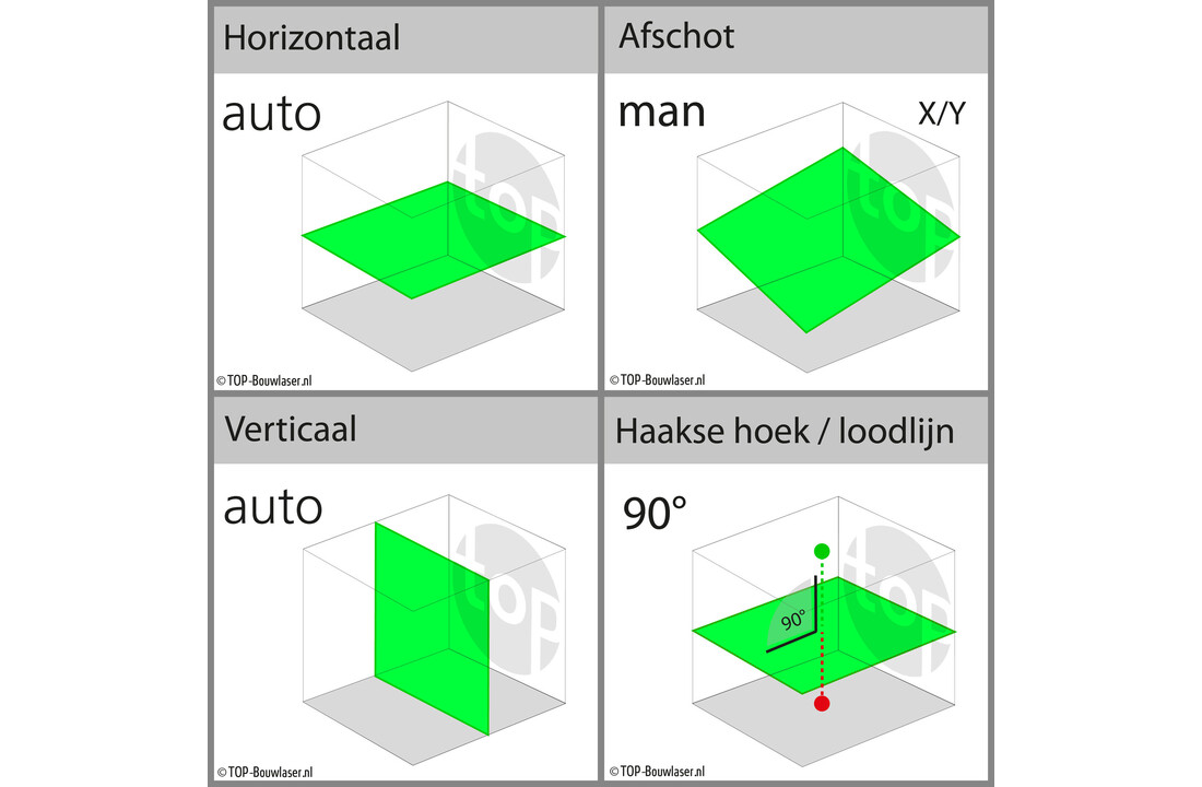 NEO Hybride Bouwlaser Groen