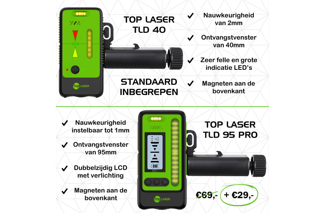 NEO Hybride Bouwlaser Groen