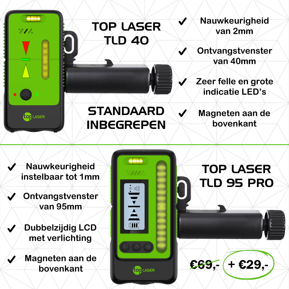 NEO Hybride Bouwlaser Groen