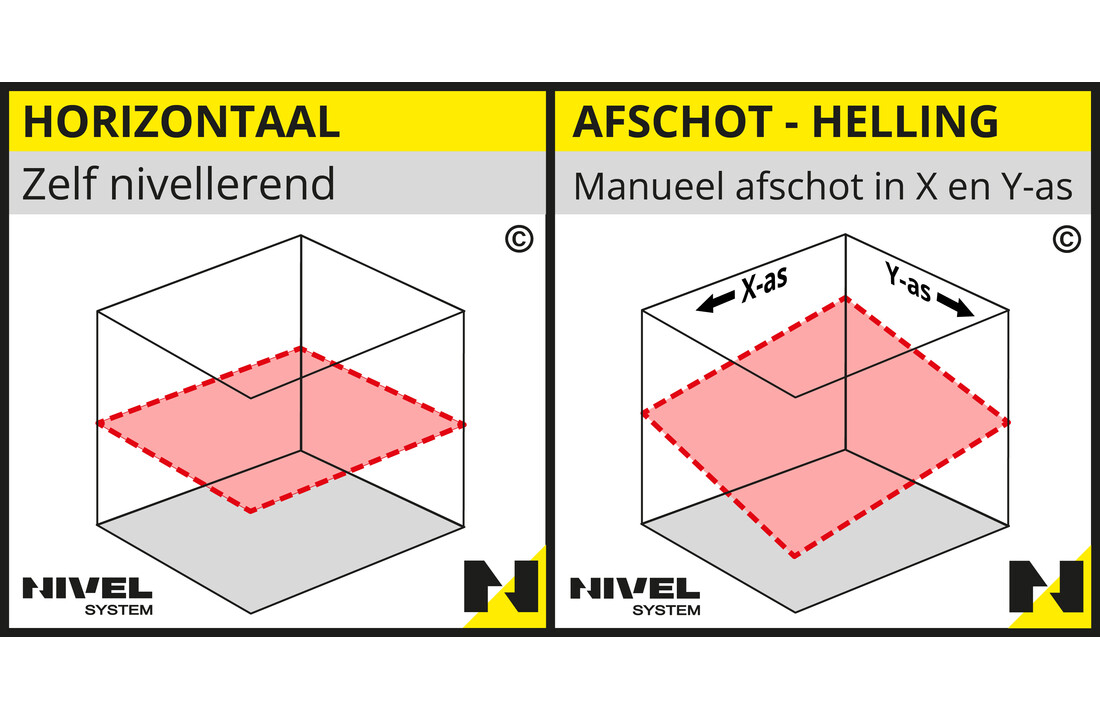 NL320R Bouwlaser Horizontaal + Afschot