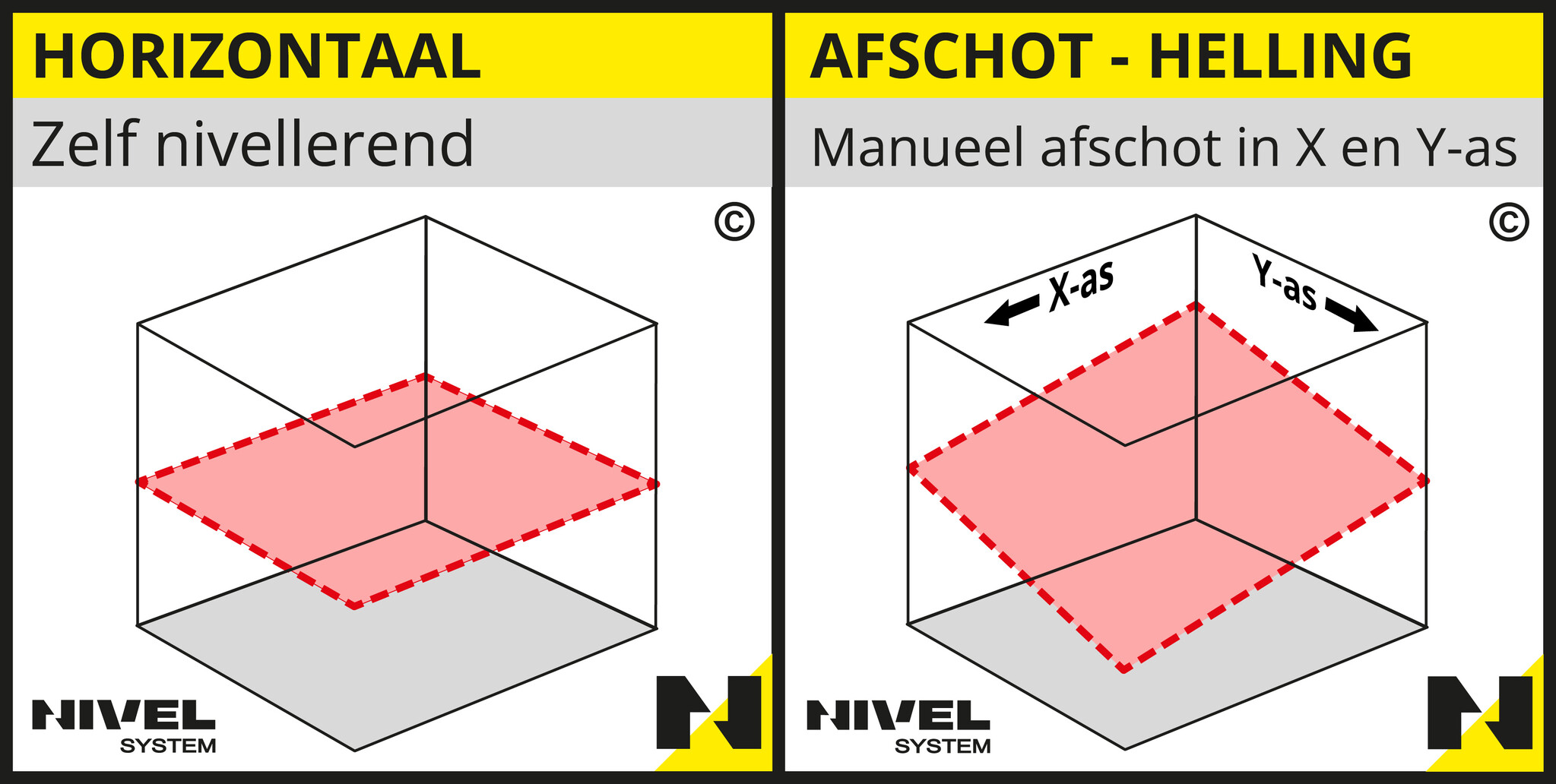 NL320R Bouwlaser Horizontaal + Afschot