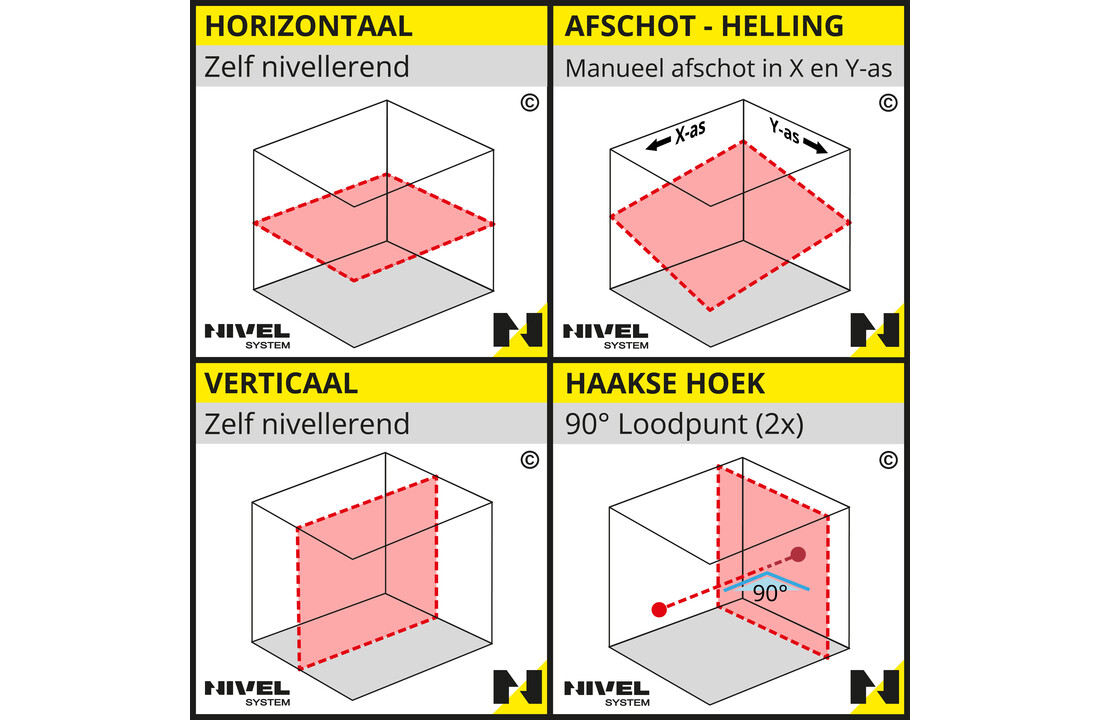 NL620R Bouwlaser Horizontaal/Verticaal + Afschot
