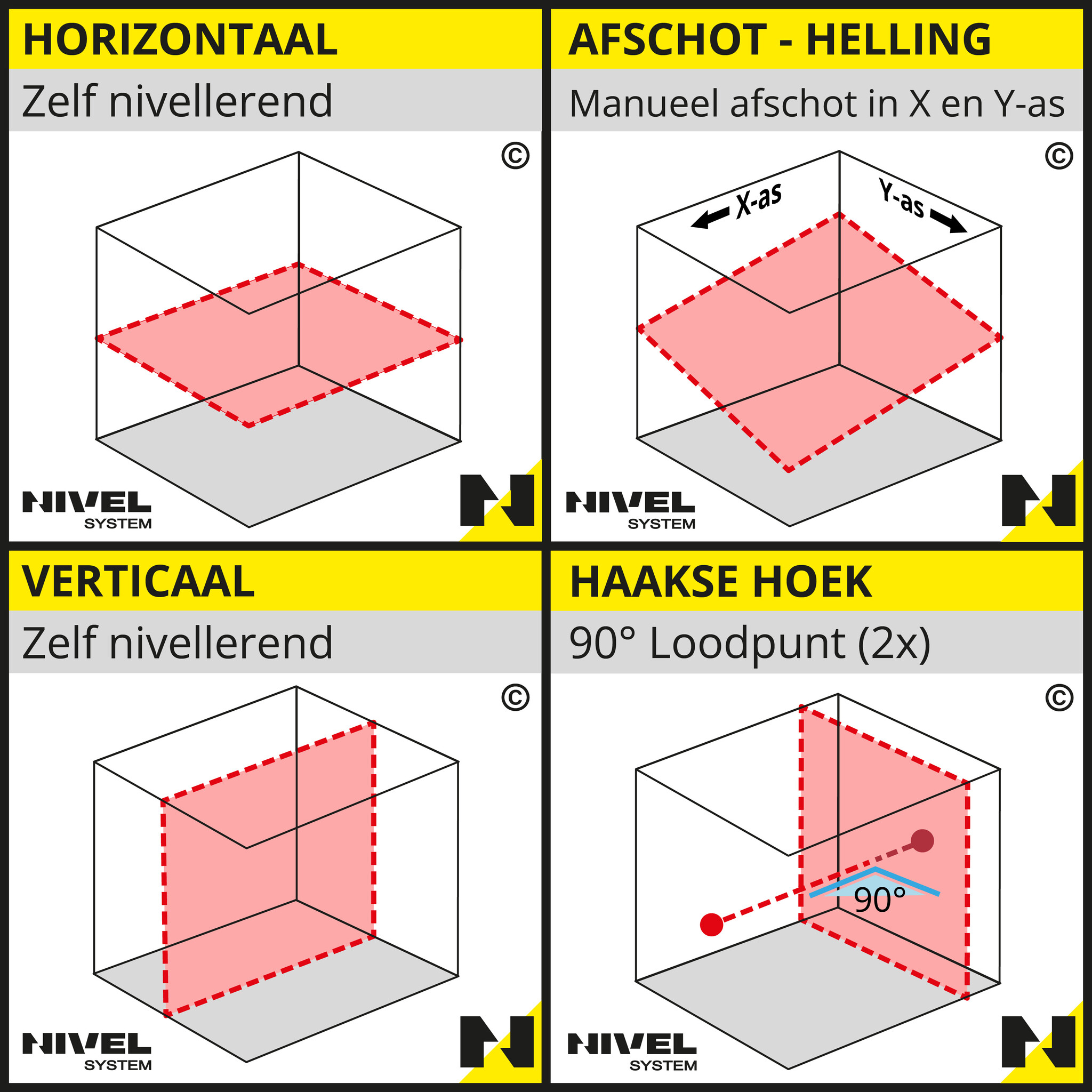 NL620R Bouwlaser Horizontaal/Verticaal + Afschot