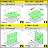 NL620G Bouwlaser Groen Horizontaal/Verticaal + Afschot