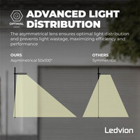 Ledvion LED Floodlight 50W – Philips Lumileds - 6000K - 6750 Lumen – Asymmetrical - 5 Year warranty