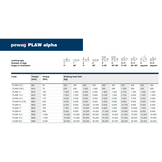 pewag PLAW M8 drehbare Ringschraube