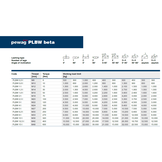 pewag PLBW M30 drehbare Ringschraube