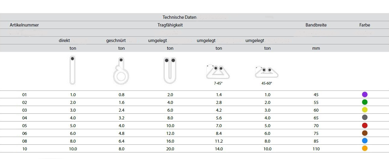 Rundschlinge 3 Tonnen