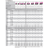 RUD VIP VRS-F Drehbare Ringschraube mit Sternprofilschlüssel M56 (16/50t) -