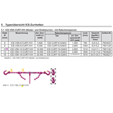 RUD ICE Ratschenspanner mit Verkürzungshaken
