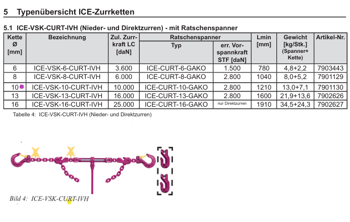 RUD ICE Ratschenspanner mit Verkürzungshaken