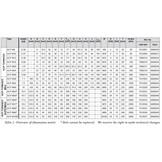 ACP-TURNADO MAX- metrisch M48 / 20 Ton