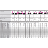 RUD VIP VLBG PLUS Lastbock Gewinde M12 1,35 Tonnen