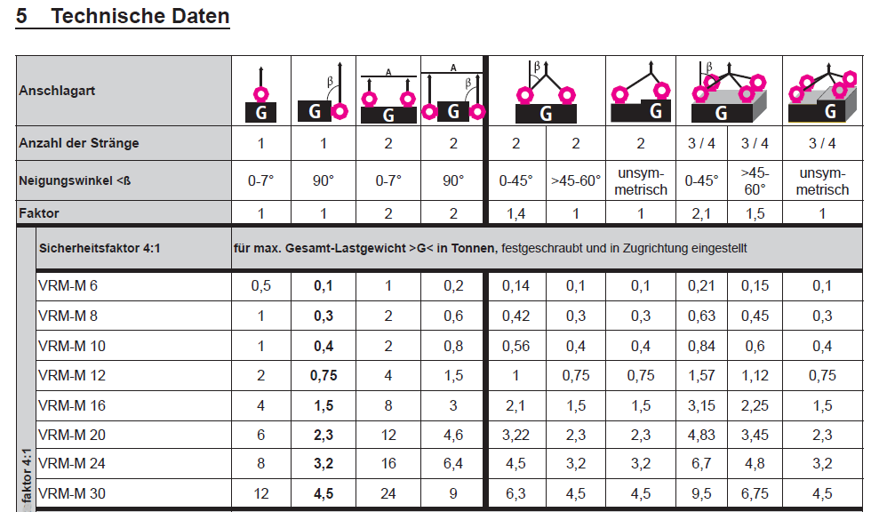 RUD Drehbare Ringmutter VRM Starpoint M24 (3,2/8t)