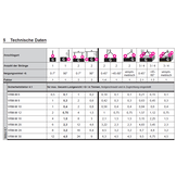 RUD Drehbare Ringmutter VRM Starpoint M30 (4,5/12t)