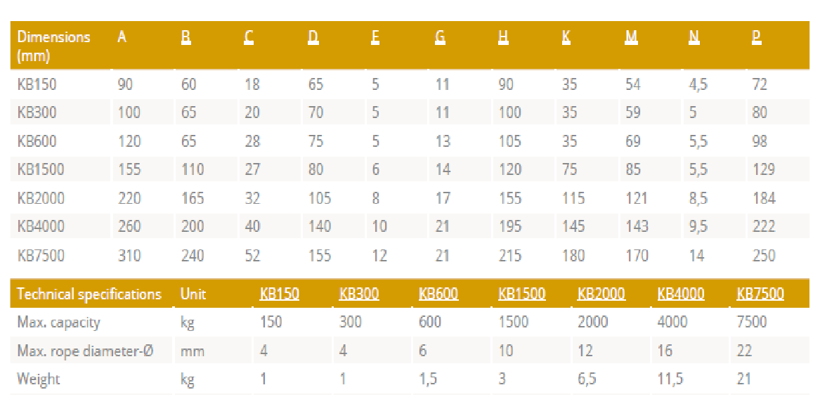 Gebuwin Flaschenzüge | Umlenkrolle | Stehblock | Edelstahl 150 - 6500kg