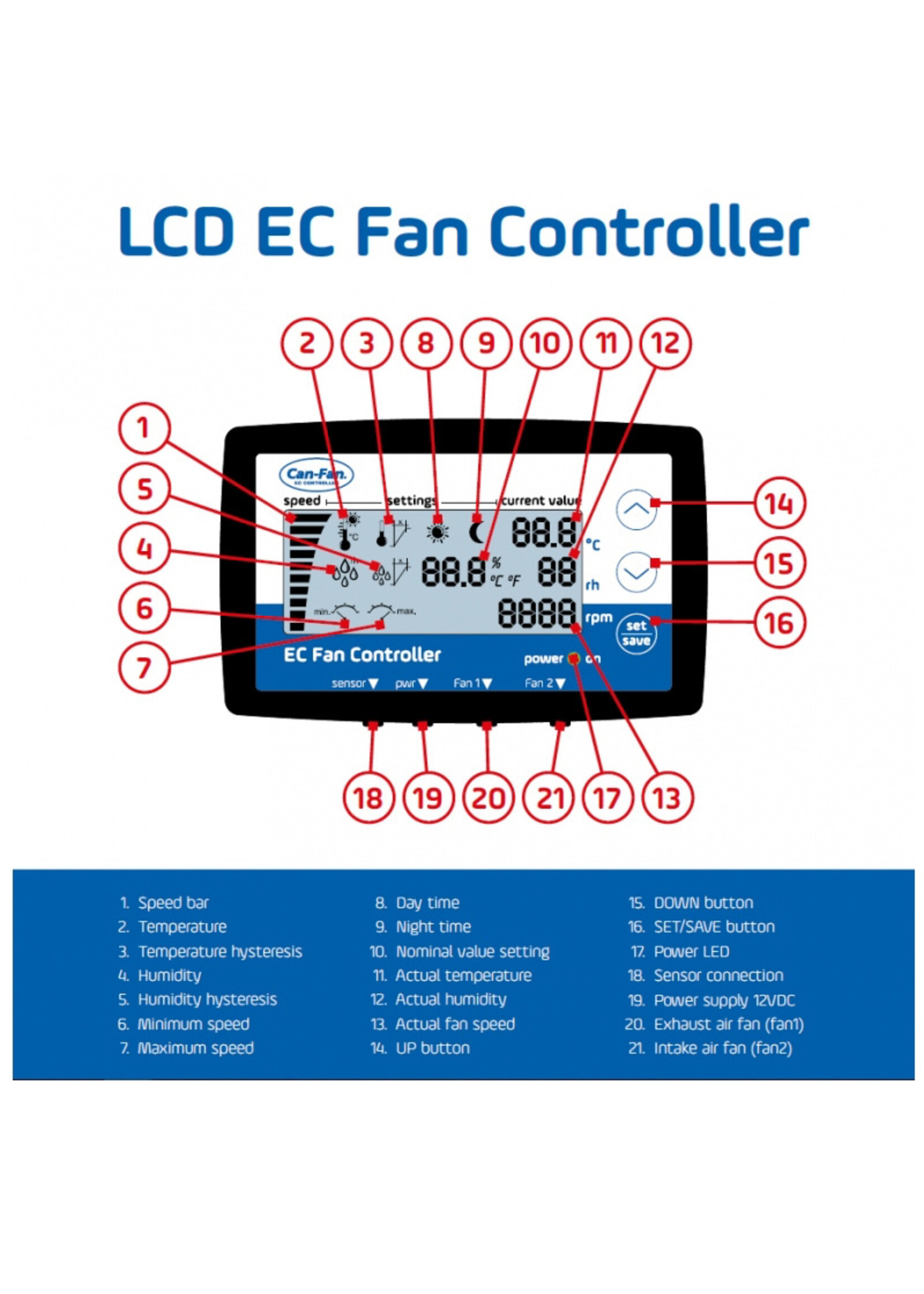 CAN CAN LCD EC FAN CONTROLLER