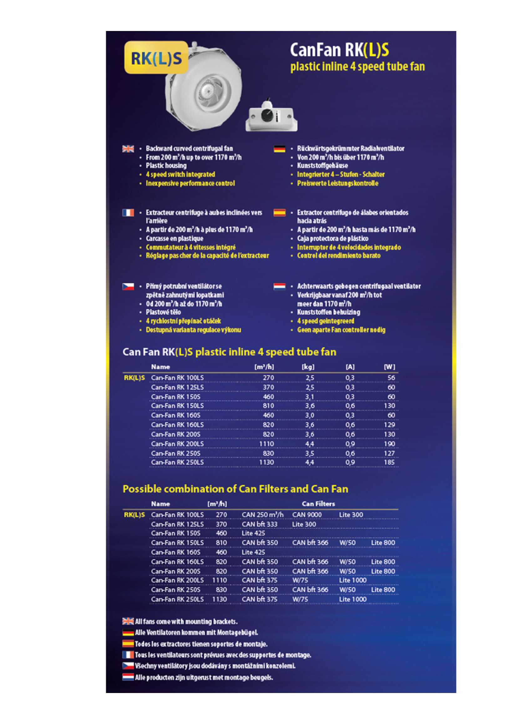 CAN CAN FAN RK 125 LS