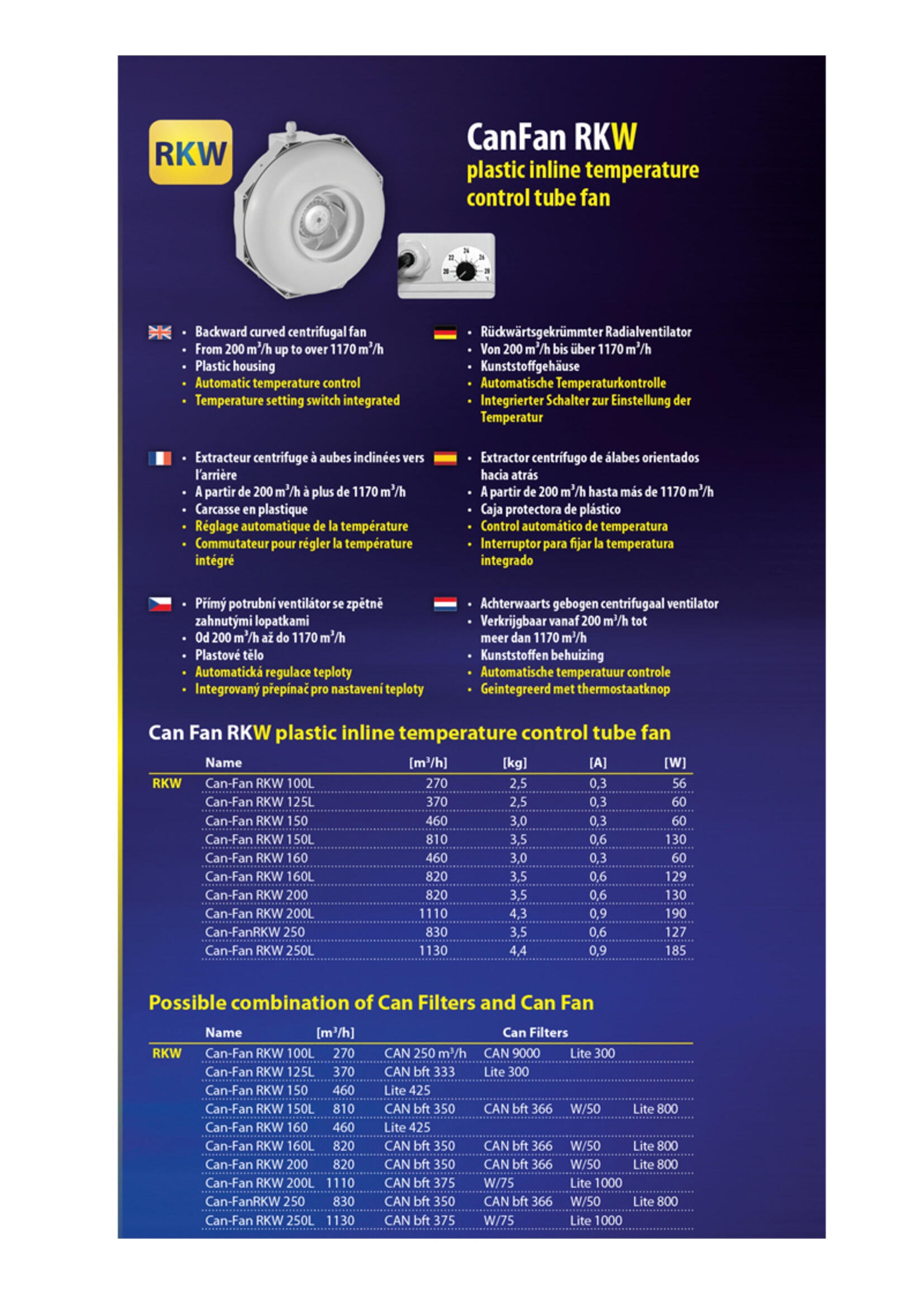 CAN CAN FAN RKW 125L