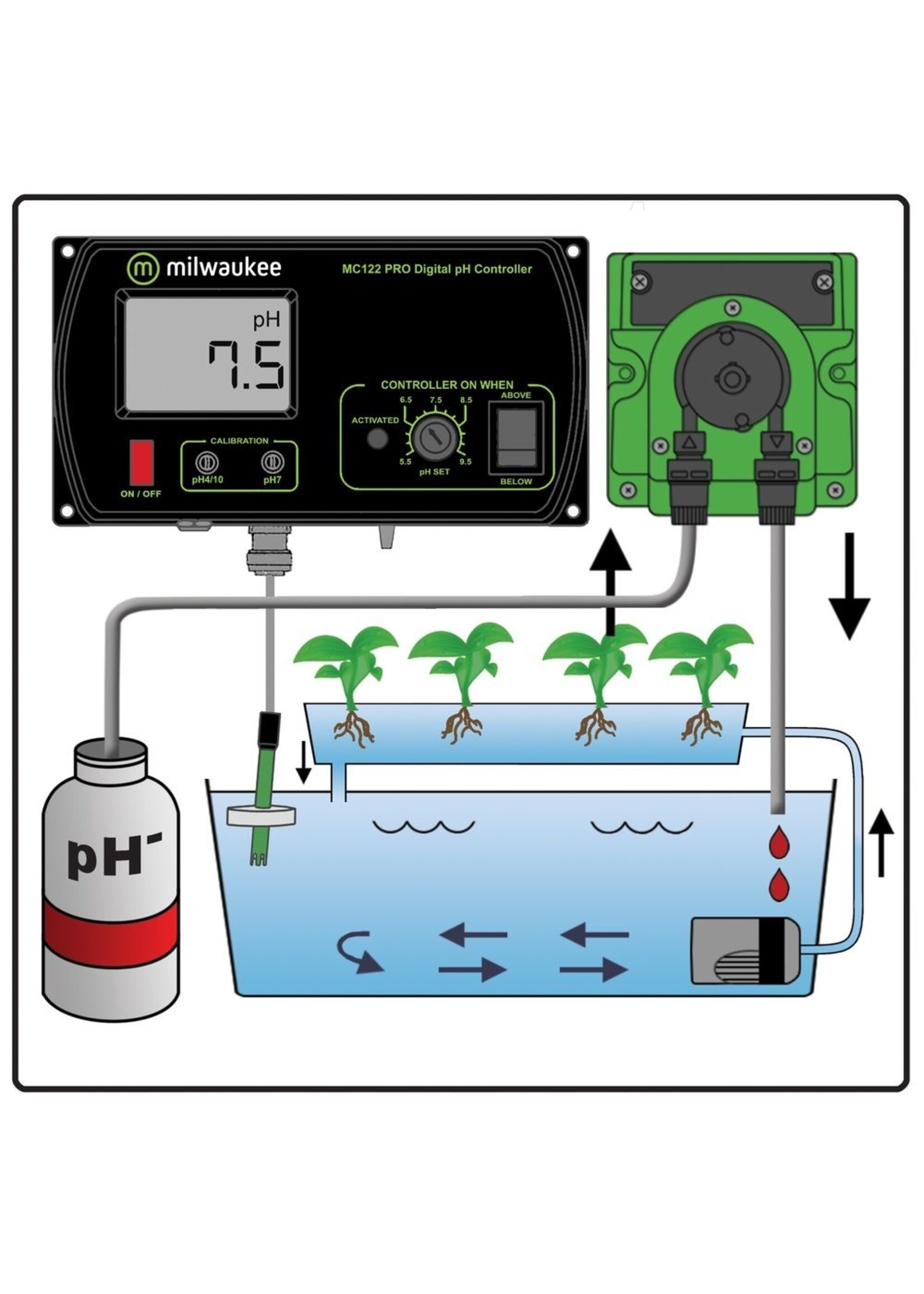 MILWAUKEE MILWAUKEE MC720 PH CONTROLLER KIT