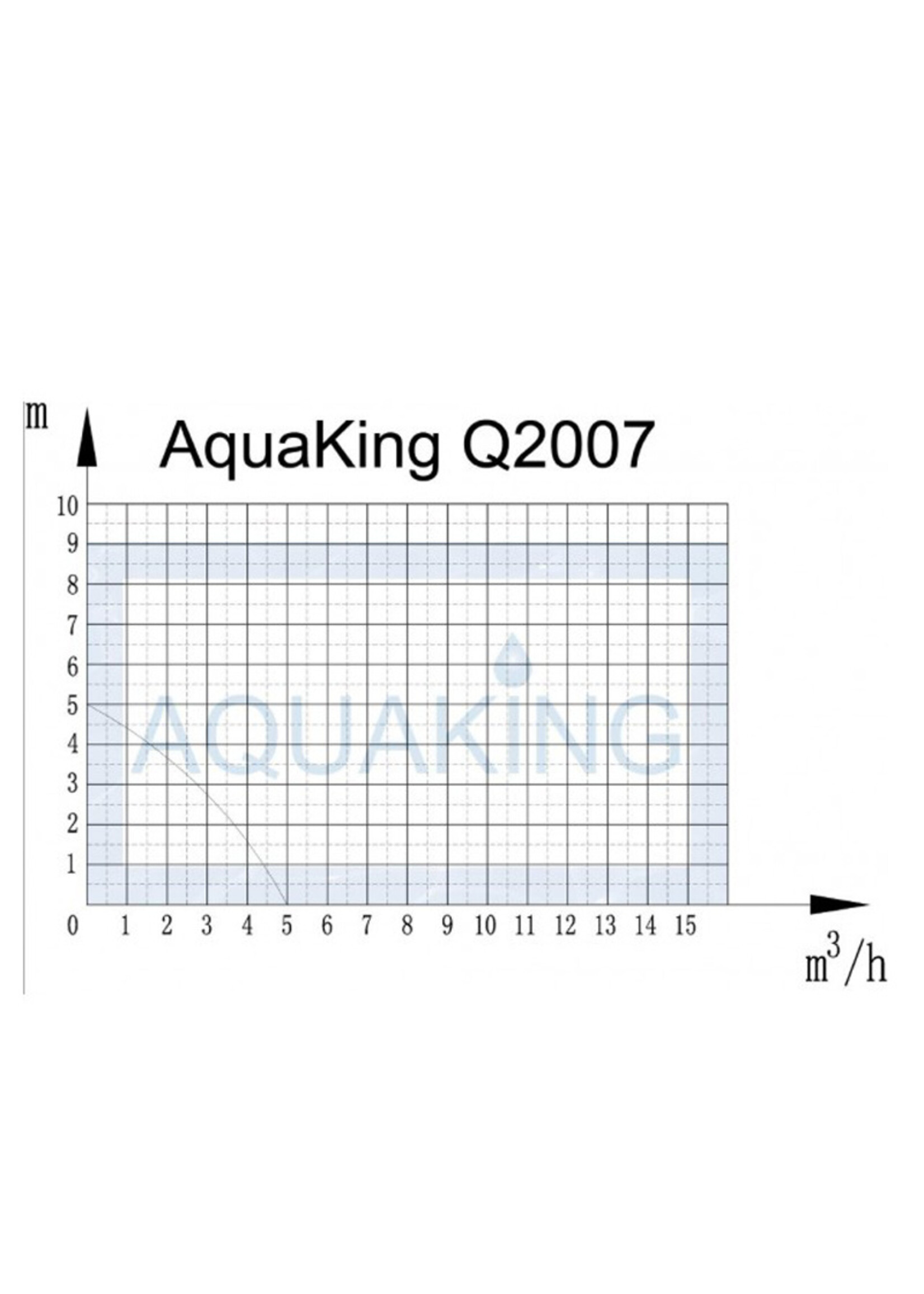 AQUAKING AQUAKING DOMPELPOMP Q2007