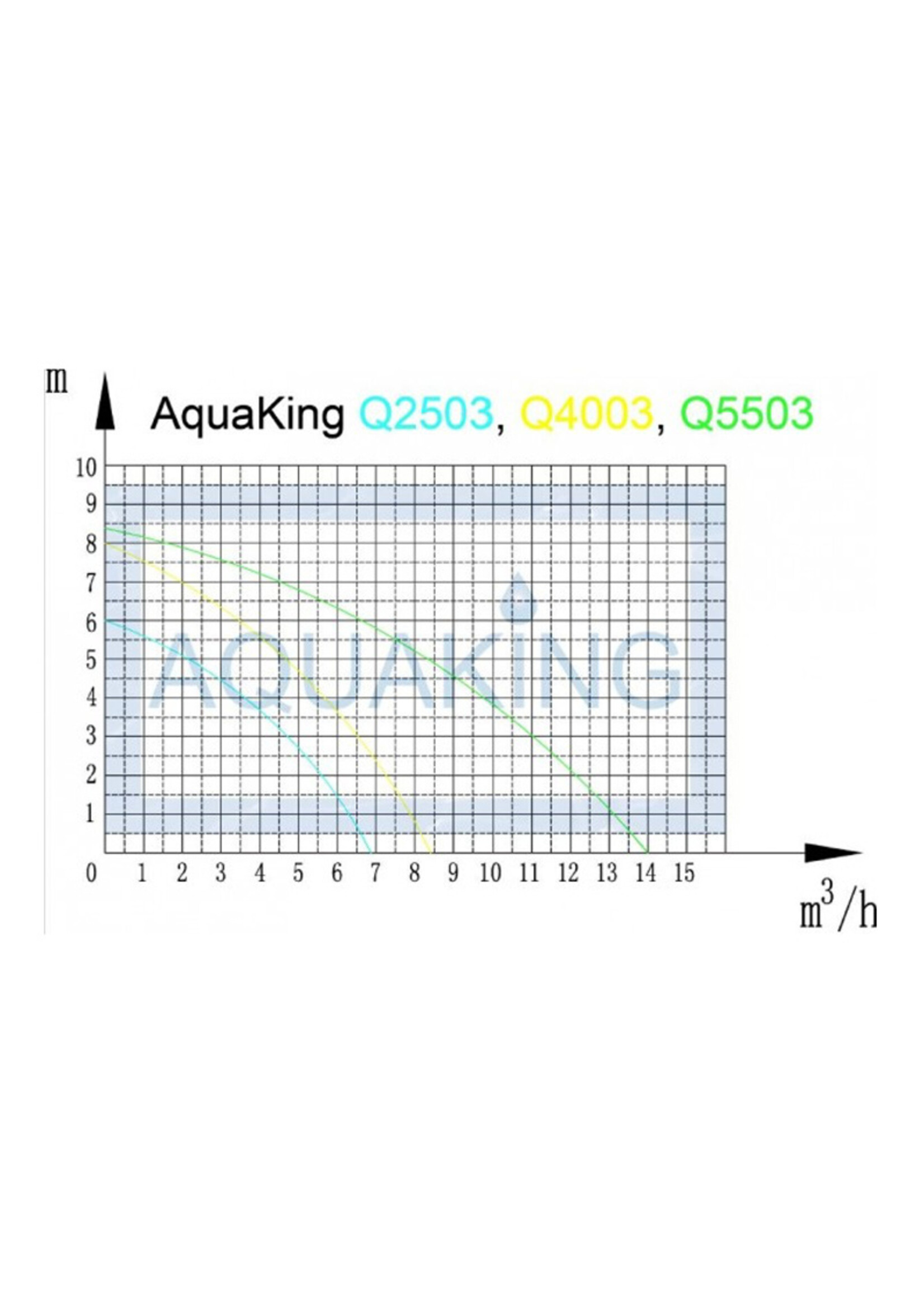 AQUAKING AQUAKING DOMPELPOMP Q5503