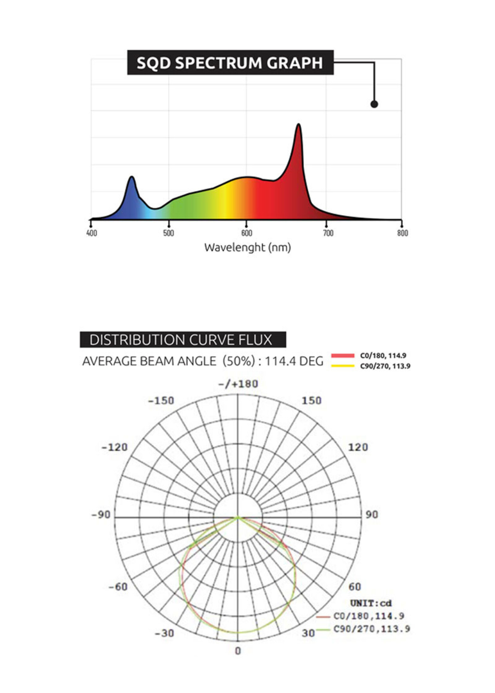LUMATEK LUMATEK ZEUS PRO LED 1000W
