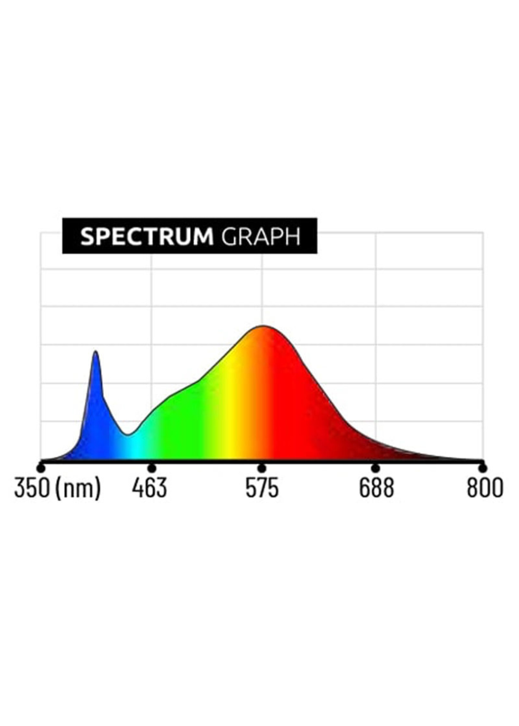 LUMATEK LUMATEK VF90W LED