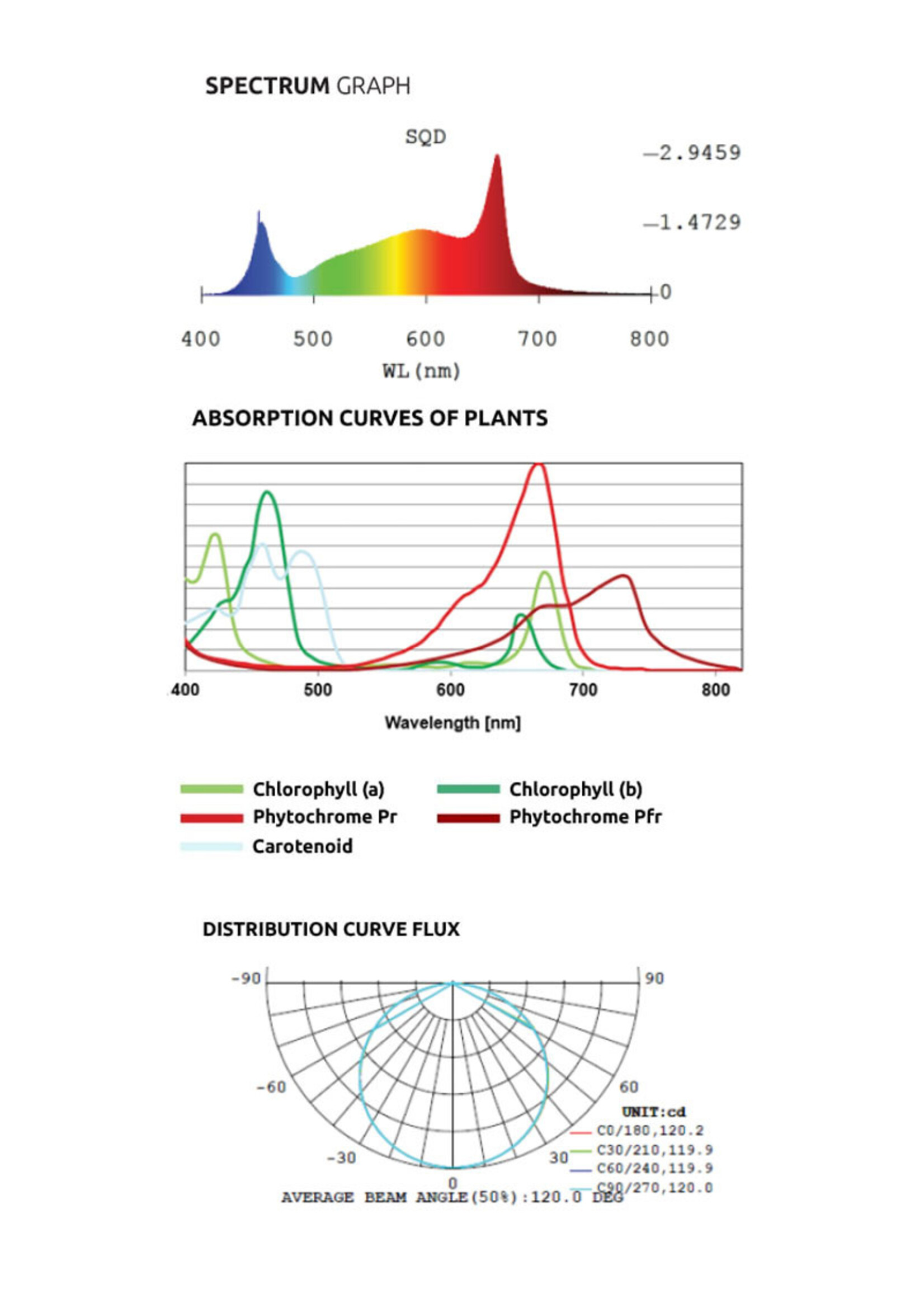 LUMATEK LUMATEK 100W LED BAR