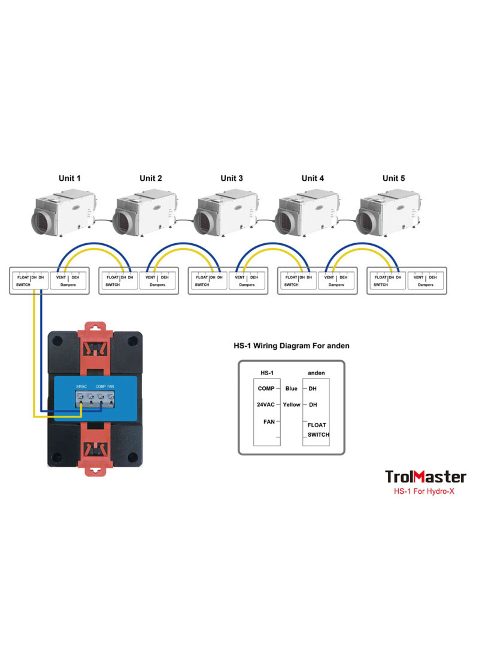 TROLMASTER TROLMASTER HS-1 HUMIDISTAT STATION