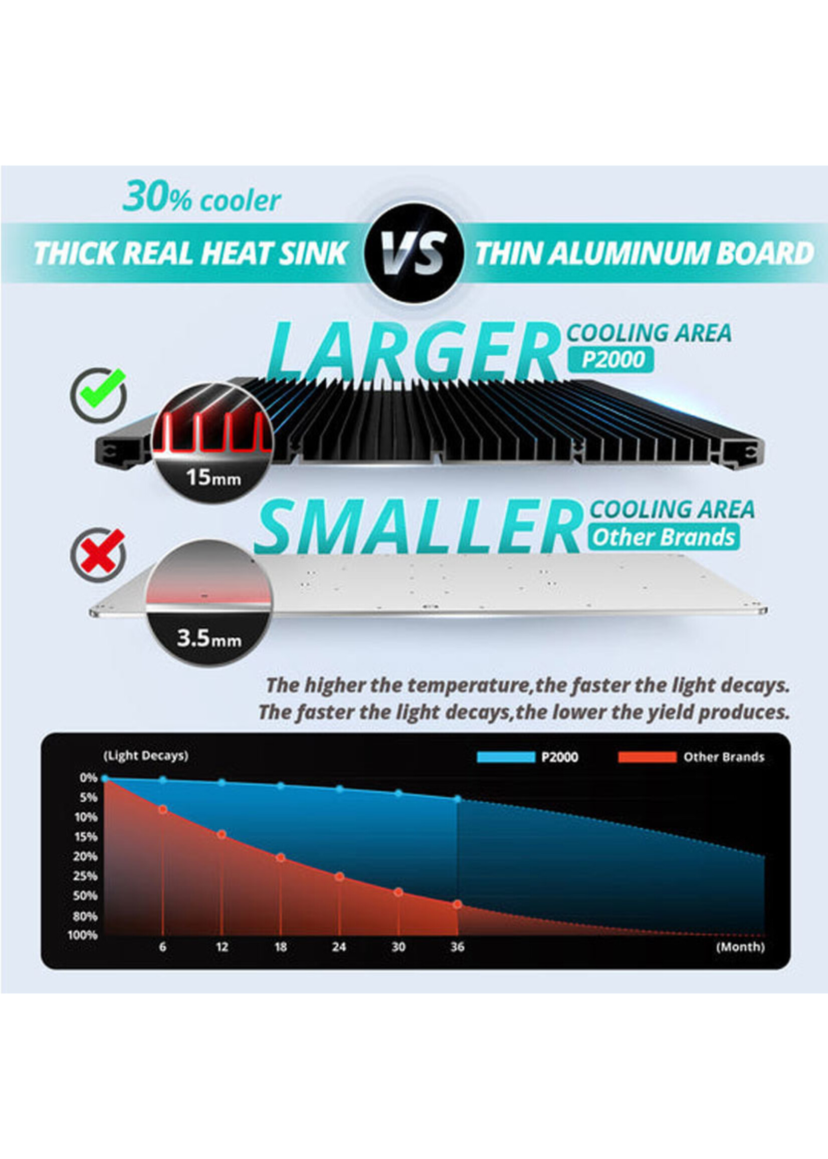VIPARSPECTRA VIPARSPECTRA PRO SERIES